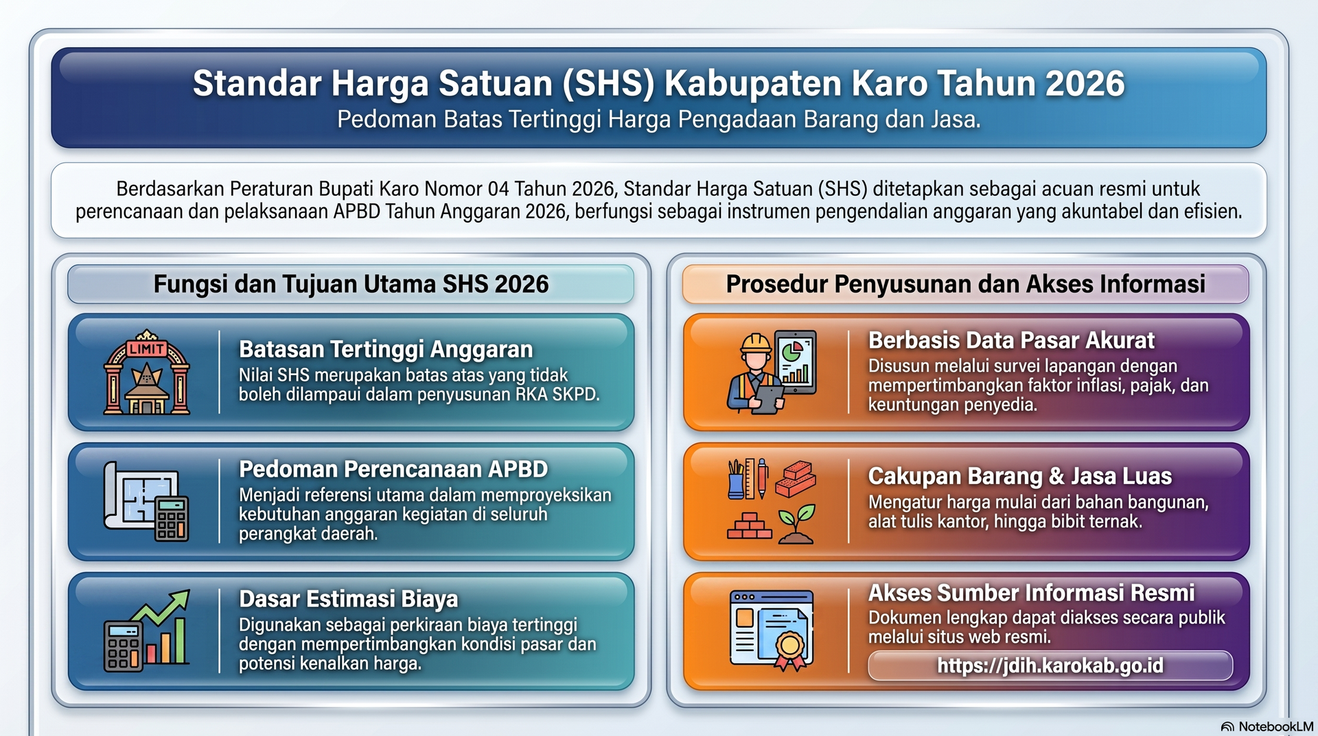 Sosialisasi Perbup No. 4 Tahun 2026 Tentang SSH Kabupaten Karo
